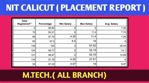 rolex travels calicut|Branches .